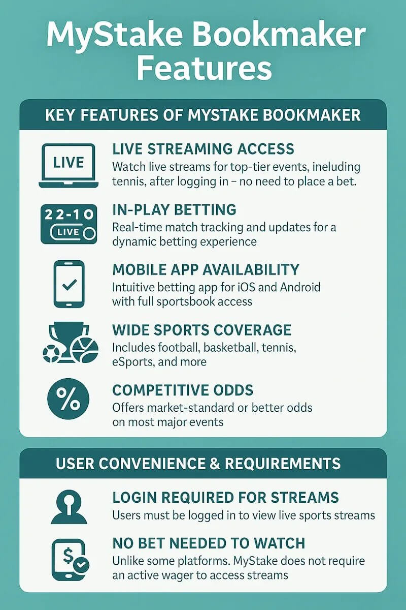 Mystake Casino Review: A Closer Look at the UK Online Casino Scene in United Kingdom